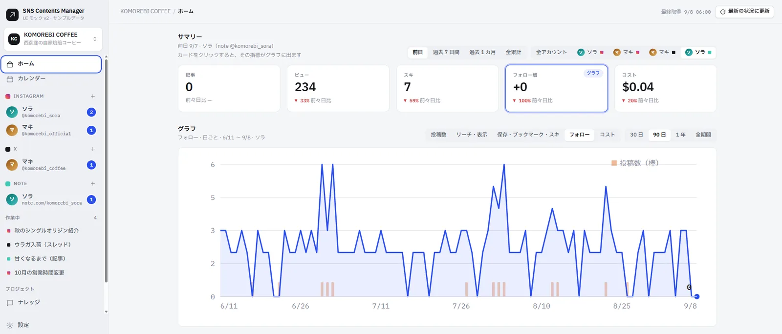 SNS Contents Managerの管理画面